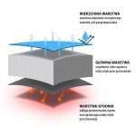 Спален чувал - NILS Camp sleeping bag - NC2002 спален чувал за къмпинг зимен спален чувал спален чувал до 0 градуса трисезонен спален чувал къмпинг спален чувал