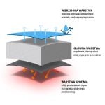 Спален чувал - NILS Camp sleeping bag - NC2012 спален чувал за къмпинг зимен спален чувал спален чувал до 0 градуса трисезонен спален чувал къмпинг спален чувал