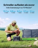 Power station 1024Wh с 350W соларен панел Bluetti Elite 100 V2 - 1800W LiFePO4 соларен генератор за къмпинг и аварийно захранване цена цени комплект соларен генератор със соларен панел power station 1024Wh соларен генератор 350W панел BLUETTI Elite 100 V2 преносима електроцентрала 1800W LiFePO4 power station соларна батерия за къмпинг аварийно захранване за дома power station за каравана соларен генератор за RV преносима батерия с бързо зареждане