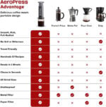 Преносима кафемашина Aeropress GO - Компактна ръчна кафе преса за къмпинг и пътуване, 2 минути приготвяне преносима кафемашина за къмпинг ръчна кафемашина за пътуване кафе преса за къмпинг компактна кафемашина за път къмпинг кафеварка travel coffee maker ръчна еспресо машина кафемашина за туризъм цена цени