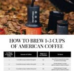 Преносима кафемашина Aeropress GO - Компактна ръчна кафе преса за къмпинг и пътуване, 2 минути приготвяне преносима кафемашина за къмпинг ръчна кафемашина за пътуване кафе преса за къмпинг компактна кафемашина за път къмпинг кафеварка travel coffee maker ръчна еспресо машина кафемашина за туризъм цена цени