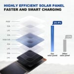 Преносимо соларно зарядно BigBlue 14W - компактен сгъваем соларен панел с USB и IPX4 защита за къмпинг и пътуване цена цени компактно соларно зарядно соларно зарядно за телефон сгъваем соларен панел USB соларно зарядно за къмпинг джобно соларно зарядно USB соларно зарядно за пътуване водоустойчив соларен панел portable solar charger 14W соларно зарядно за powerbank BigBlue соларно зарядно