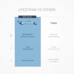Персонален ултра лек филтър за вода Lifestraw - За питейна вода от реки и езера цена цени филтър за вода за туризъм авариен филтър за питейна вода outdoor филтър за вода филтър за вода за планина филтър за вода за раница филтър за вода за оцеляване преносим филтър за вода survival филтър за вода LifeStraw филтър за вода филтър за вода за къмпинг